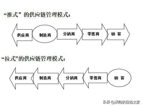 供應(yīng)鏈管理之道 年薪40萬的廣東采購總監(jiān)強在何處？