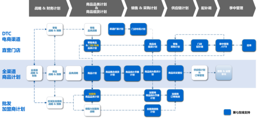 Selenium 自動化測試實戰(zhàn) 高效切換瀏覽器窗口在供應(yīng)鏈管理系統(tǒng)中的應(yīng)用