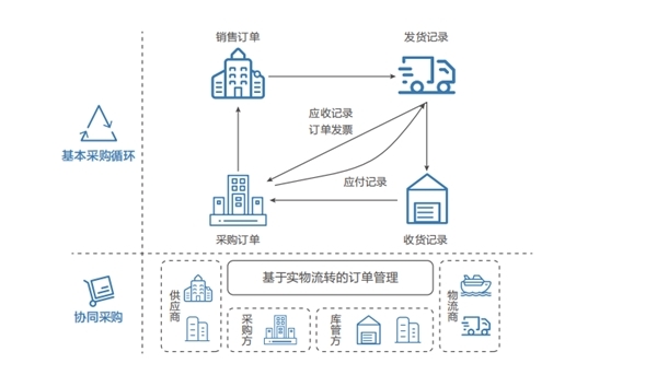 聯(lián)想自研智能供應(yīng)鏈管理系統(tǒng) 驅(qū)動全球供應(yīng)鏈管理體系智能化升級