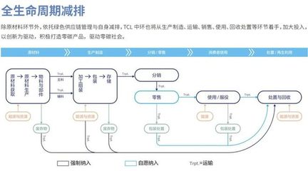 實現(xiàn)產(chǎn)品制程數(shù)據(jù)全周期可追溯！高新區(qū)企業(yè)獲評國家級“綠色供應(yīng)鏈管理企業(yè)”