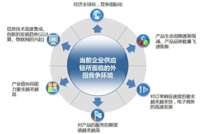 新全球化治理下的供應(yīng)鏈管理創(chuàng)新 構(gòu)建韌性、協(xié)同與可持續(xù)的未來